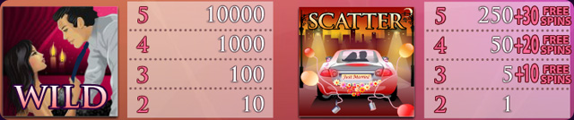 Символы игрового автомата. 